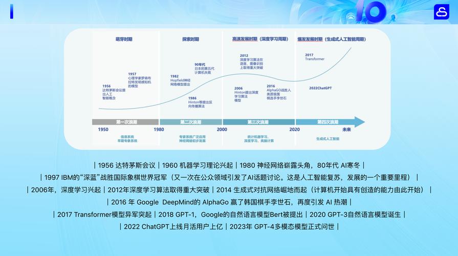 人工智能发展史的低潮因何而来？-第2张图片-广州国自机器人