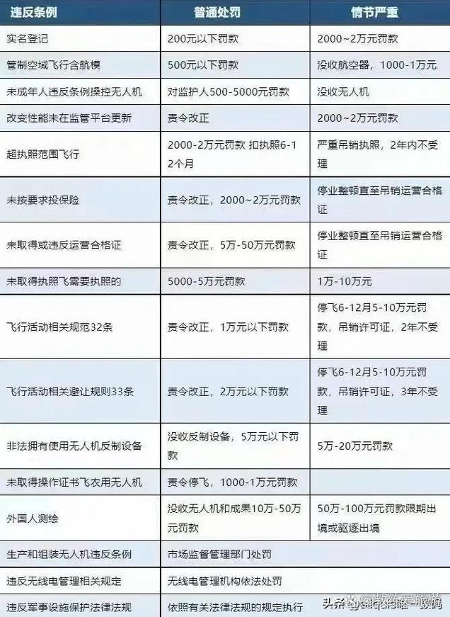 无人机实名制登记怎么操作？-第1张图片-广州国自机器人