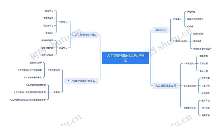 翻译人工智能知识体系-第1张图片-广州国自机器人 翻译人工智能知识体系-第1张图片-广州国自机器人