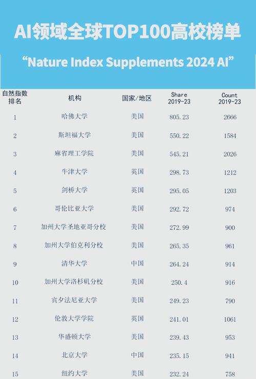 美国哪个大学人工智能-第1张图片-广州国自机器人