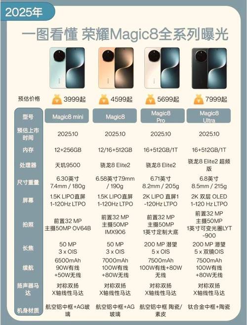 西风8无人机技术参数-第1张图片-广州国自机器人