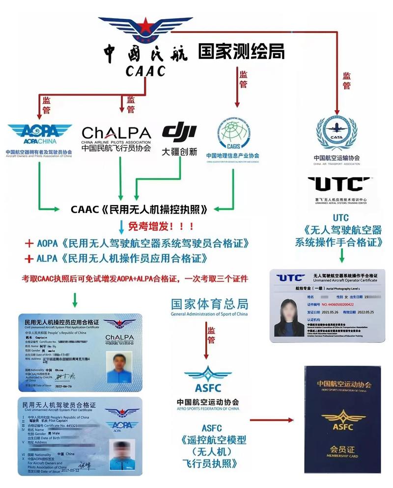 无人机民航局备案网站怎么操作?-第1张图片-广州国自机器人 无人机民航局备案网站怎么操作?-第1张图片-广州国自机器人