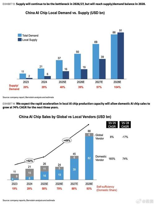 英国人工智能相关数据-第1张图片-广州国自机器人
