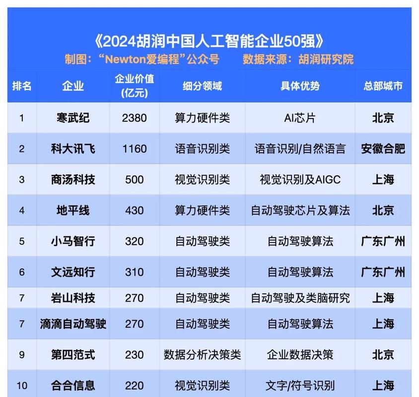 AI手机排名哪家强？-第2张图片-广州国自机器人