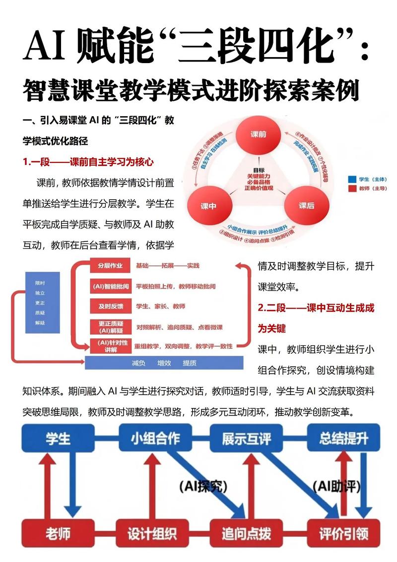 人工智能网络专业课程学什么？-第2张图片-广州国自机器人