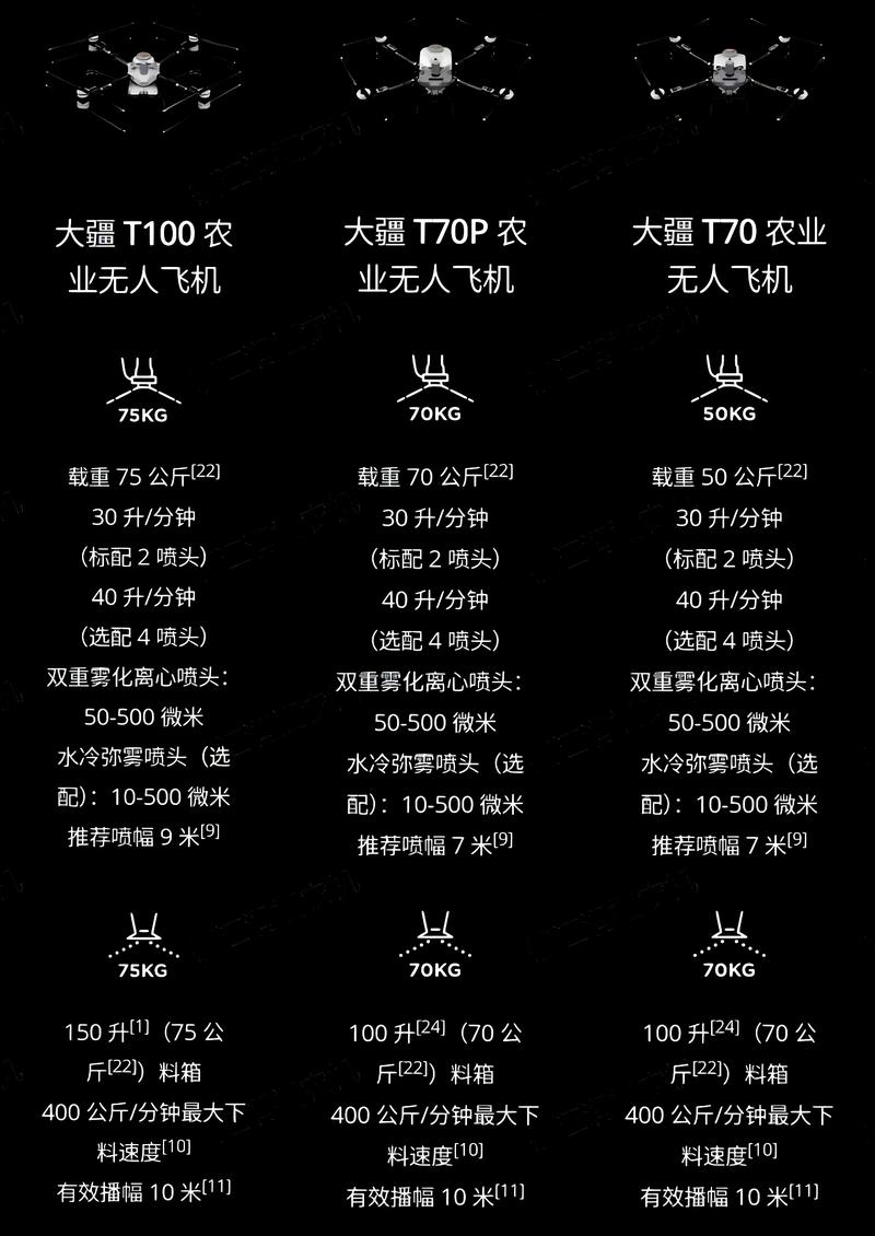 大疆无人机在军事领域有何应用？-第2张图片-广州国自机器人