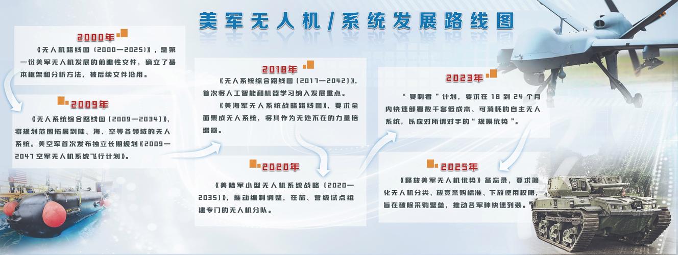 无人机部队的重要作用-第2张图片-广州国自机器人
