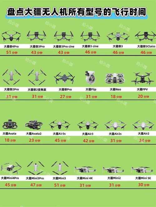 大疆无人机型号有哪些?-第1张图片-广州国自机器人 大疆无人机型号有哪些?-第1张图片-广州国自机器人