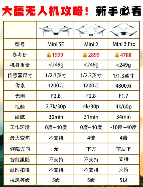 现在常用的无人机型号-第1张图片-广州国自机器人