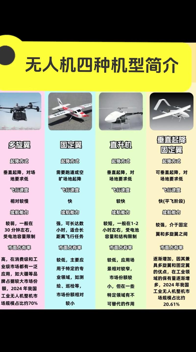 现在常用的无人机型号-第2张图片-广州国自机器人