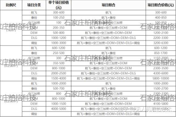 南方航测无人机价格表-第2张图片-广州国自机器人