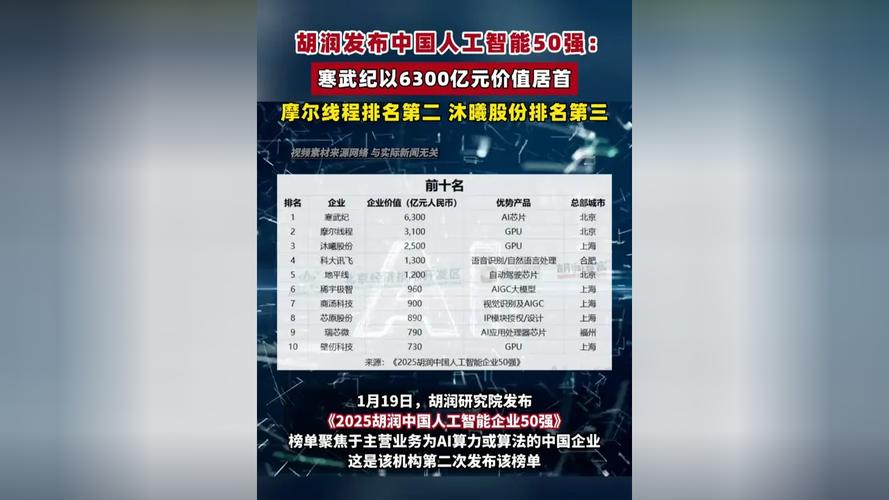 人工智能4家领军企业是哪四家？-第1张图片-广州国自机器人