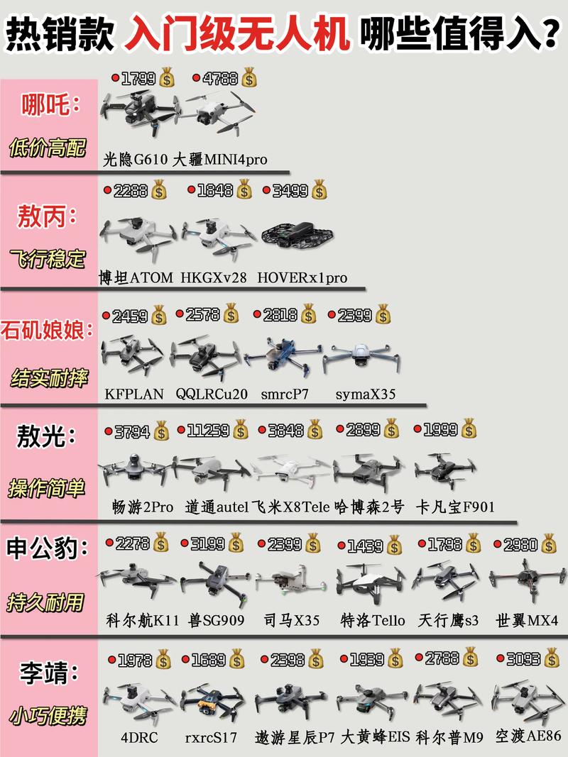 星图时光无人机说明书-第2张图片-广州国自机器人