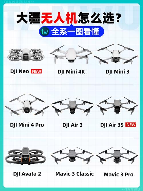 大疆在无人机行业地位-第1张图片-广州国自机器人