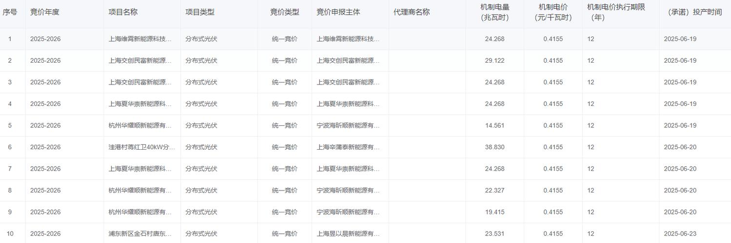 竞价排名中的人工智能-第2张图片-广州国自机器人
