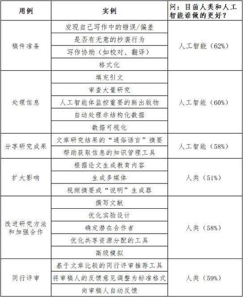 人工智能弊大于利论点-第1张图片-广州国自机器人 人工智能弊大于利论点-第1张图片-广州国自机器人
