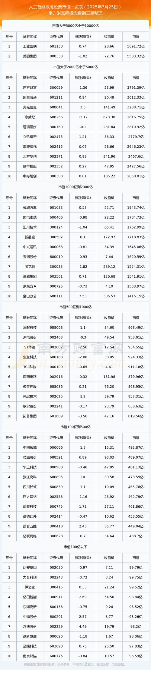 江苏省人工智能胶股票-第1张图片-广州国自机器人