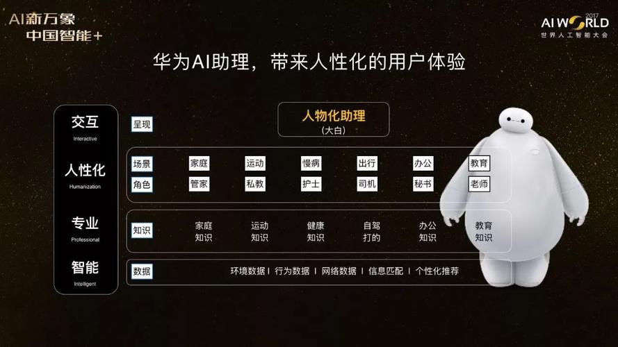 华为人工智能的战略核心是什么?-第2张图片-广州国自机器人 华为人工智能的战略核心是什么?-第2张图片-广州国自机器人