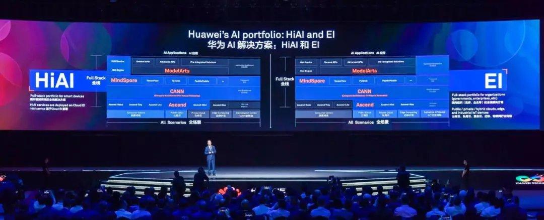 华为人工智能的战略核心是什么?-第3张图片-广州国自机器人 华为人工智能的战略核心是什么?-第3张图片-广州国自机器人