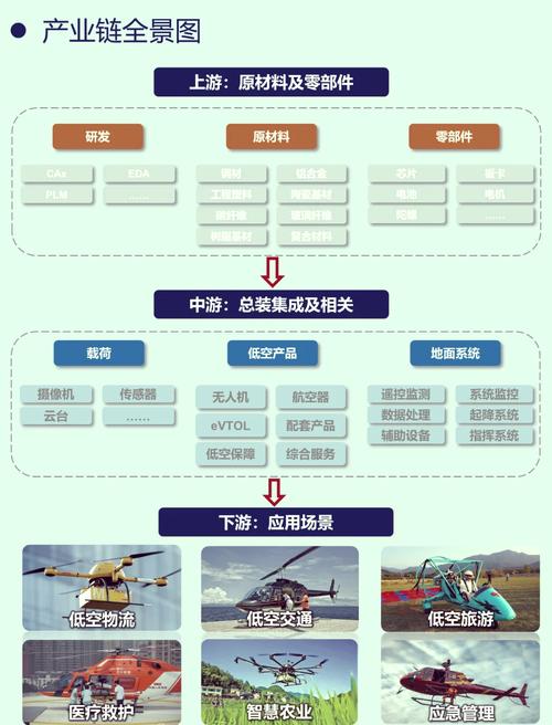 民用无人机未来将如何发展?-第1张图片-广州国自机器人 民用无人机未来将如何发展?-第1张图片-广州国自机器人