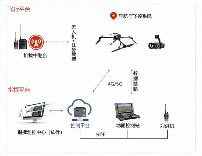 民用无人机未来将如何发展？-第3张图片-广州国自机器人