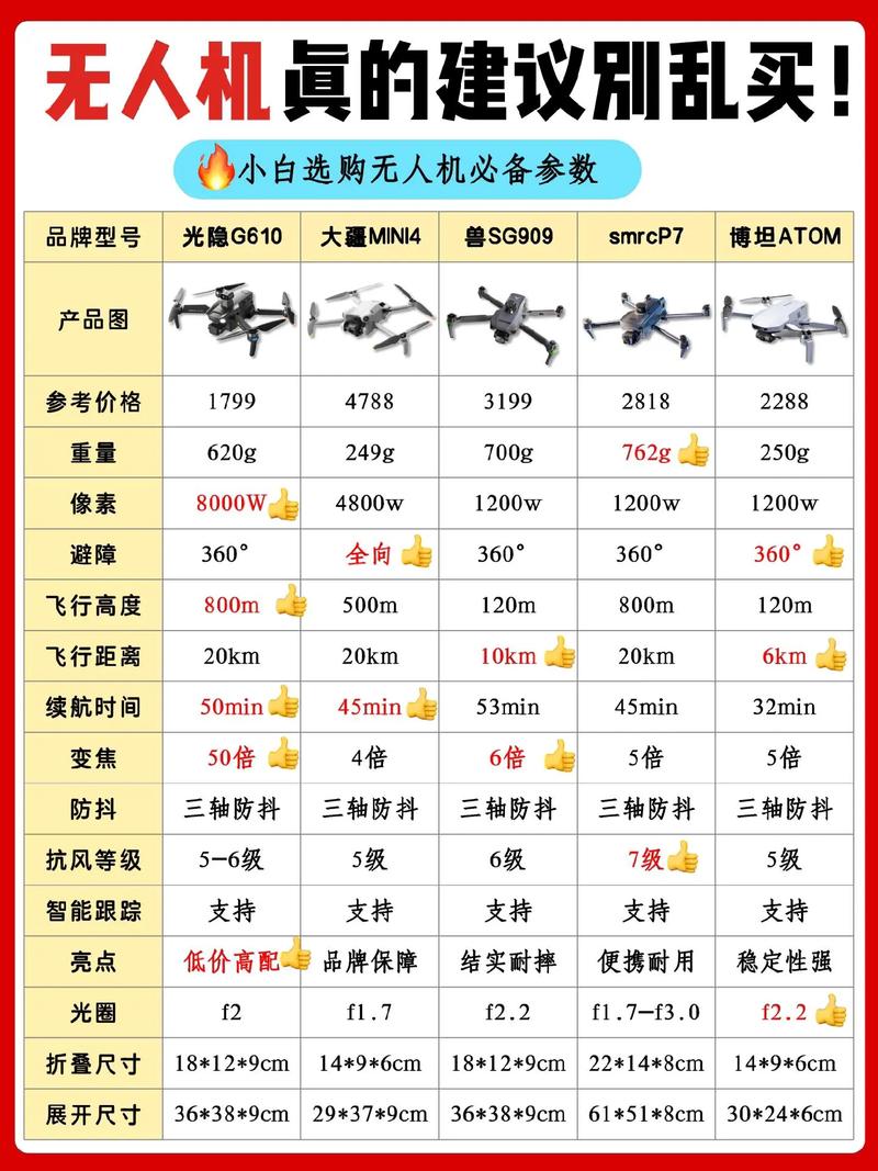 无人机买哪个性价比高-第1张图片-广州国自机器人 无人机买哪个性价比高-第1张图片-广州国自机器人