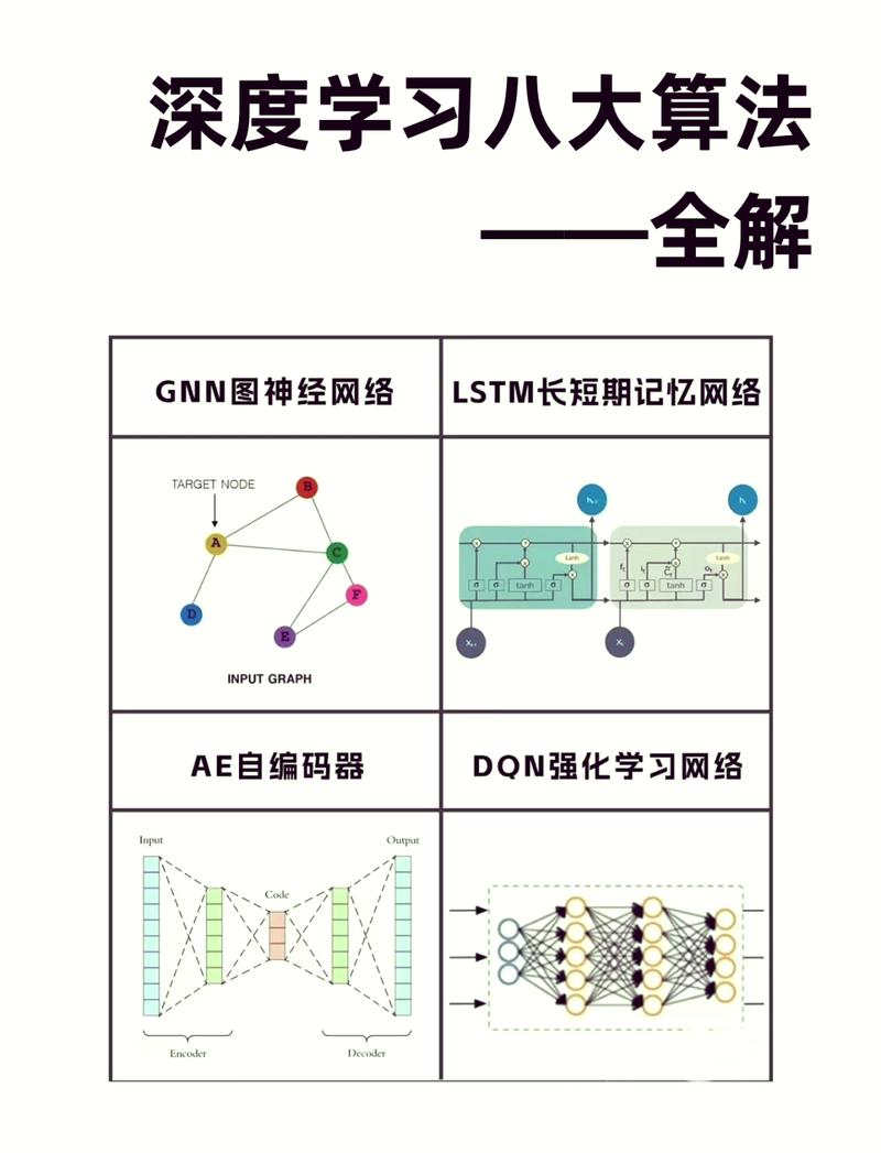 神经网络如何引领人工智能新突破？-第2张图片-广州国自机器人
