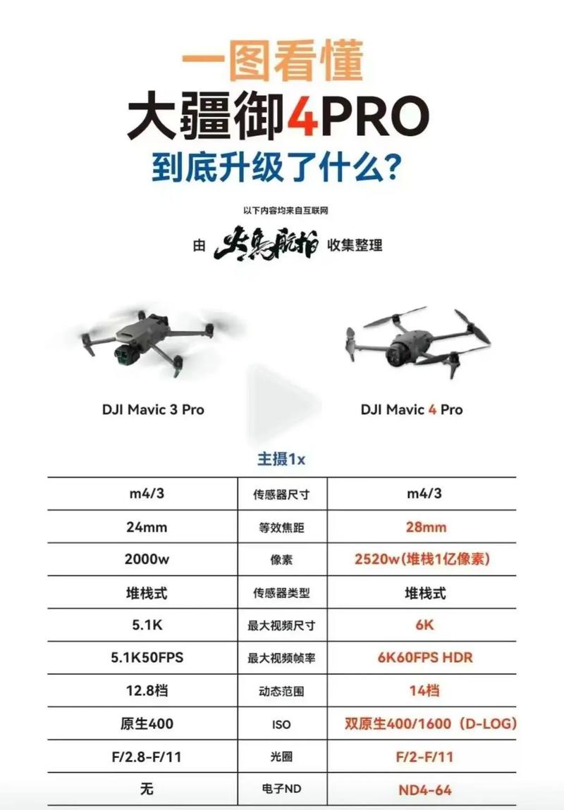 大疆无人机御遥控范围-第1张图片-广州国自机器人