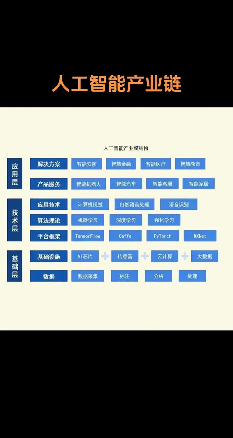人工智能四个人工领域具体指哪四个?-第1张图片-广州国自机器人 人工智能四个人工领域具体指哪四个?-第1张图片-广州国自机器人