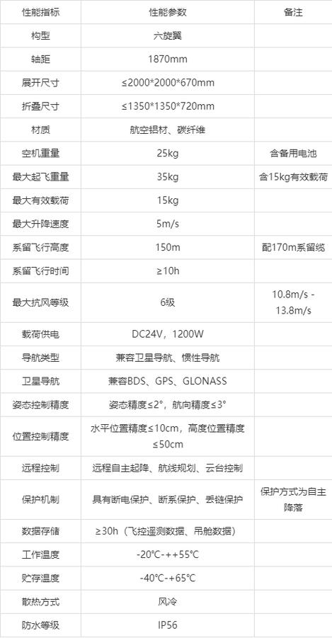 无人机性能数据如何高效处理与分析?-第3张图片-广州国自机器人 无人机性能数据如何高效处理与分析?-第3张图片-广州国自机器人