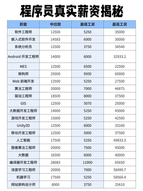 互联网人工智能工资水平究竟如何？-第1张图片-广州国自机器人