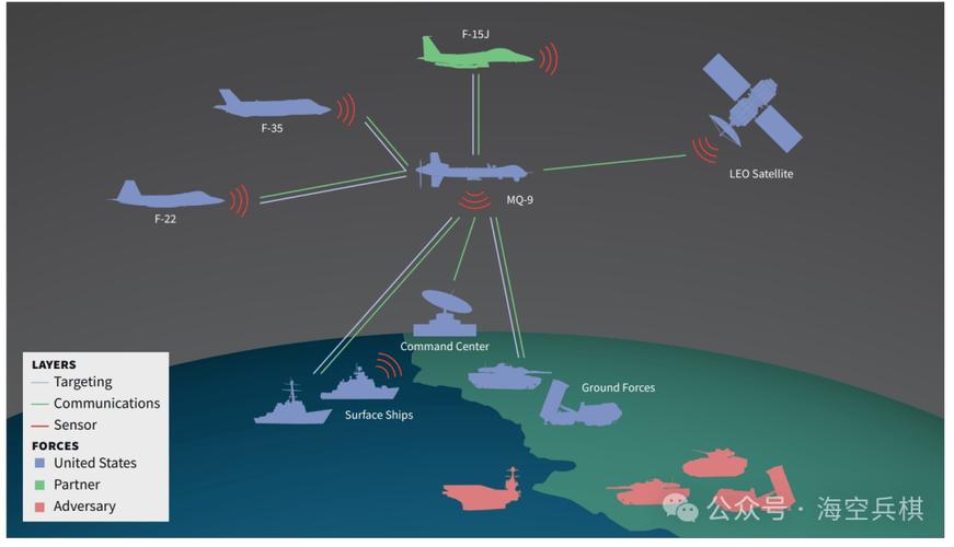 捕食者无人机通信方式-第1张图片-广州国自机器人 捕食者无人机通信方式-第1张图片-广州国自机器人