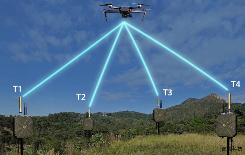 捕食者无人机通信方式-第2张图片-广州国自机器人 捕食者无人机通信方式-第2张图片-广州国自机器人