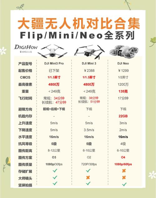 大疆无人机市场占比究竟有多高？-第1张图片-广州国自机器人