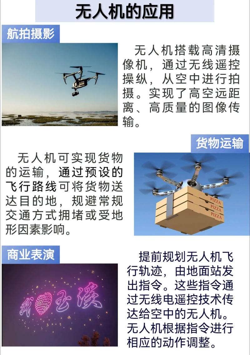 无人机民用领域有哪些具体应用方向?-第1张图片-广州国自机器人 无人机民用领域有哪些具体应用方向?-第1张图片-广州国自机器人