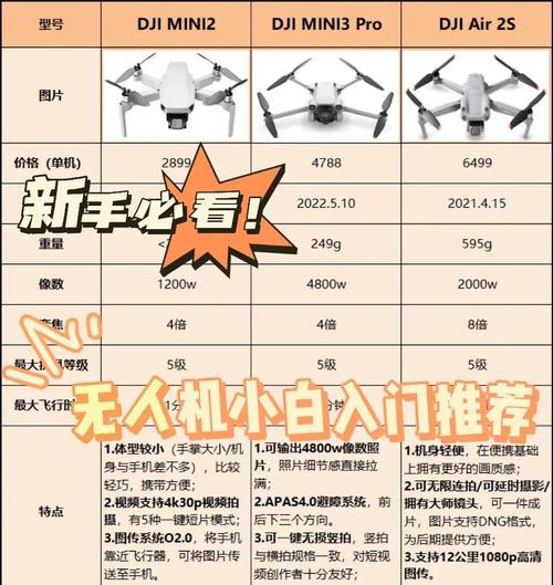 大疆无人机 怎么对频-第2张图片-广州国自机器人