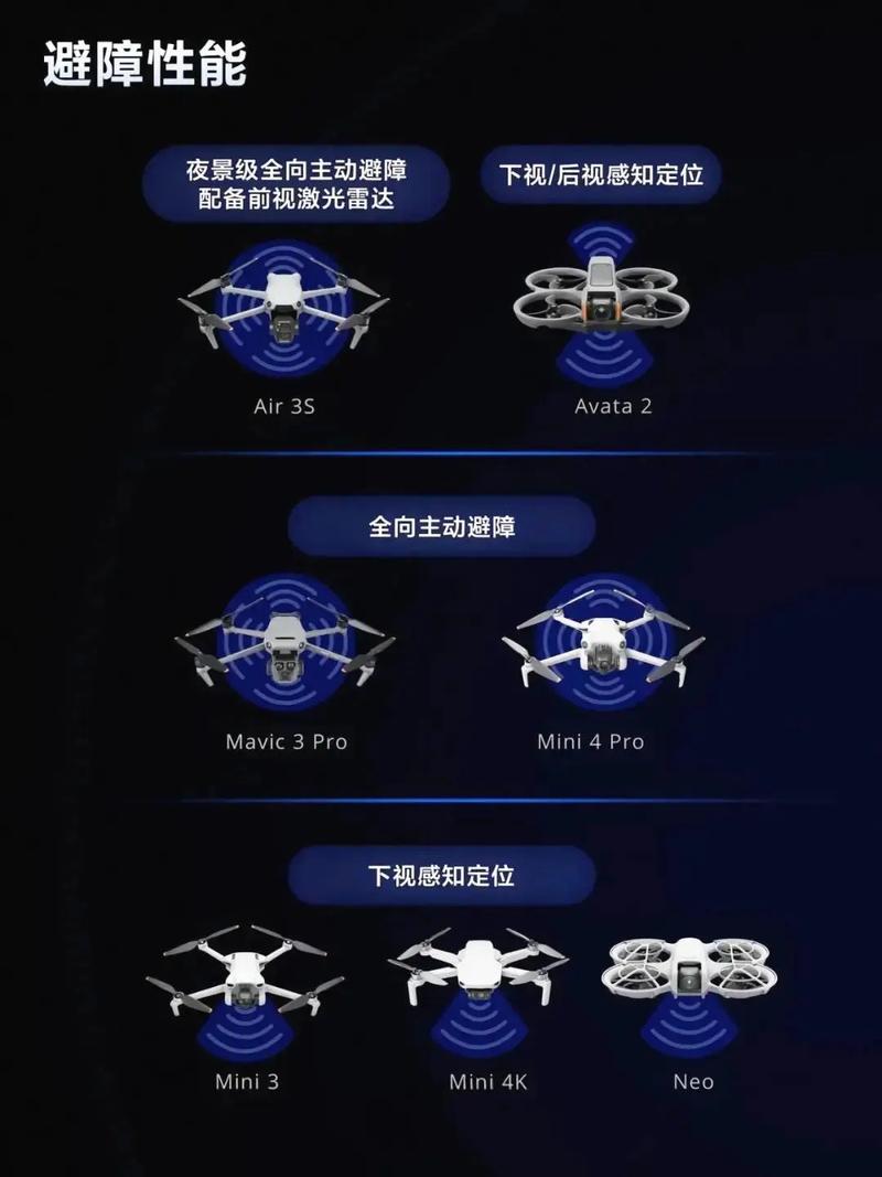无人机飞行范围究竟有多远？-第3张图片-广州国自机器人
