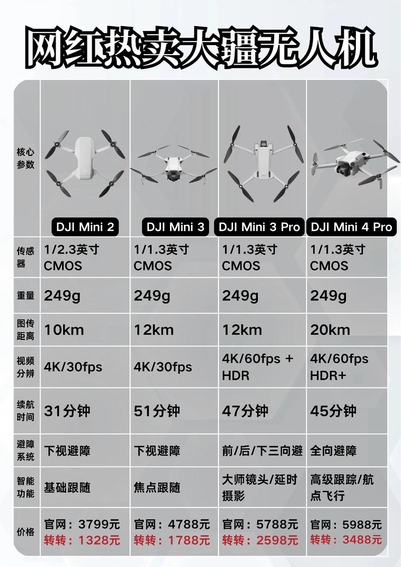 大疆无人机如何领跑全球市场与技术？-第1张图片-广州国自机器人