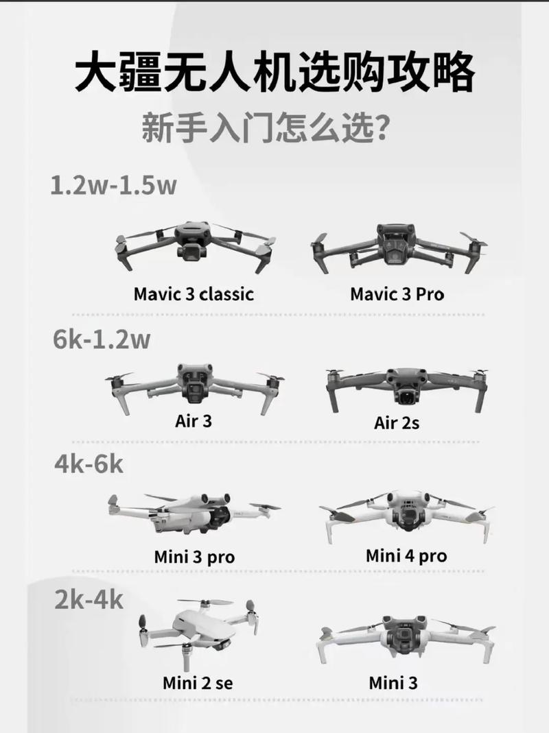 大疆无人机如何领跑全球市场与技术？-第2张图片-广州国自机器人