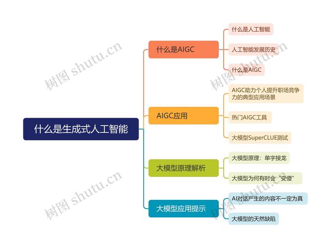 人工智能会产生思维吗-第1张图片-广州国自机器人