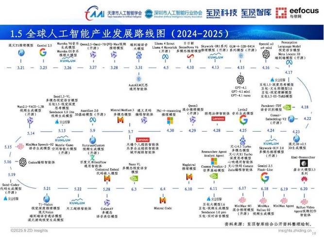 全球人工智能企业规模有多大?-第2张图片-广州国自机器人 全球人工智能企业规模有多大?-第2张图片-广州国自机器人