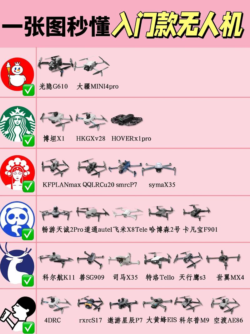 航拍无人机怎么选？哪款性价比更高？-第2张图片-广州国自机器人