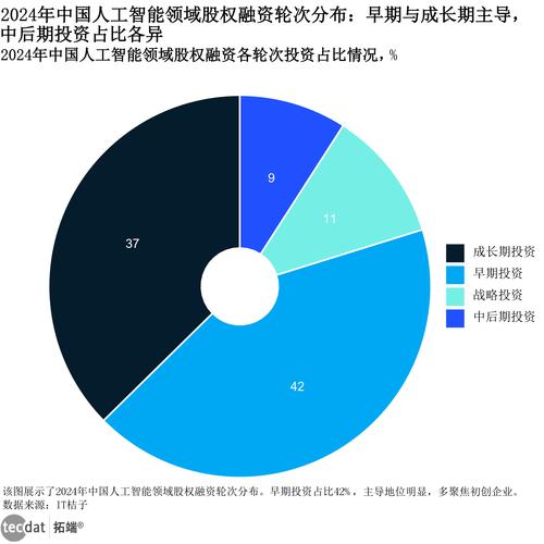 中国人工智能投资现状如何?-第1张图片-广州国自机器人 中国人工智能投资现状如何?-第1张图片-广州国自机器人