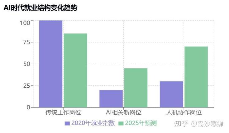 人工智能数据分析就业前景如何?-第1张图片-广州国自机器人 人工智能数据分析就业前景如何?-第1张图片-广州国自机器人