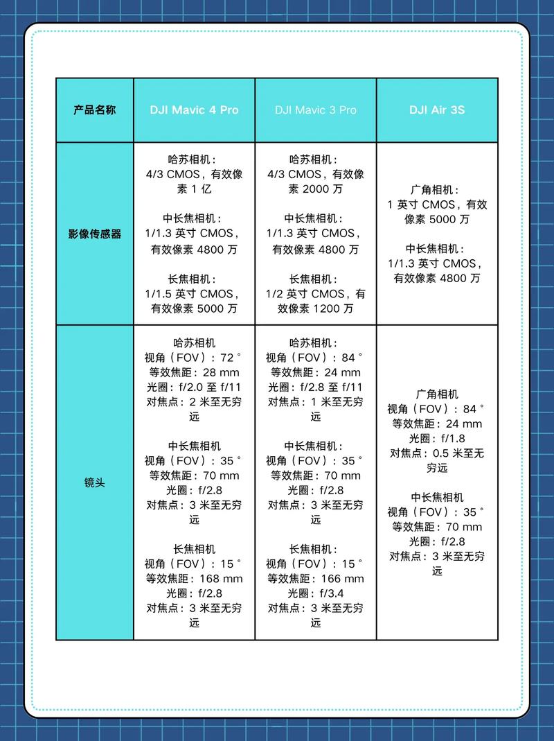 高速内存卡怎么选?无人机内存卡有何不同?-第2张图片-广州国自机器人 高速内存卡怎么选?无人机内存卡有何不同?-第2张图片-广州国自机器人