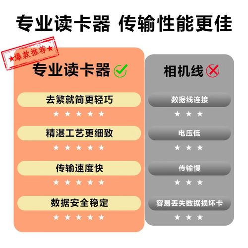 高速内存卡怎么选?无人机内存卡有何不同?-第3张图片-广州国自机器人 高速内存卡怎么选?无人机内存卡有何不同?-第3张图片-广州国自机器人