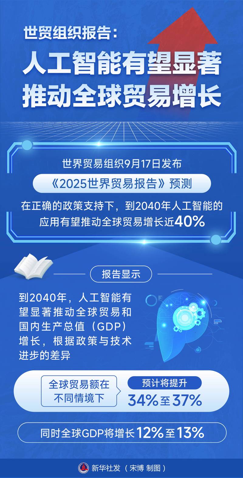 人工智能会引发全球经济崩溃吗？-第1张图片-广州国自机器人