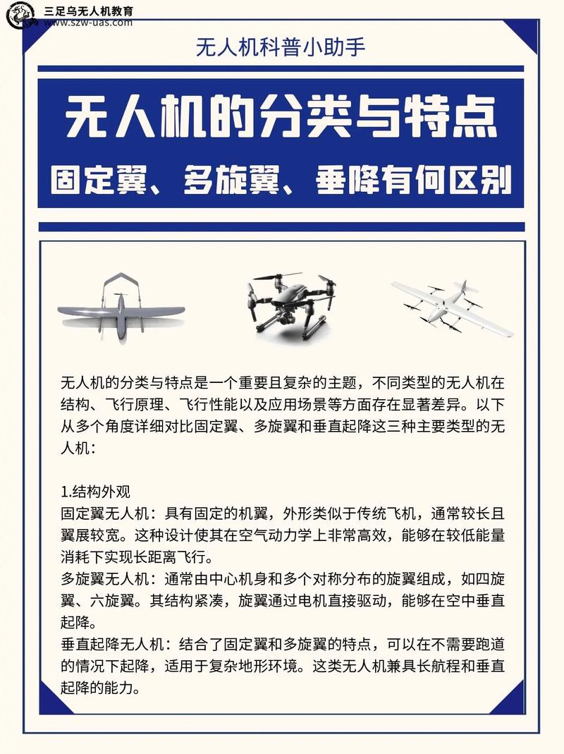 测绘无人机功能如何演变?-第1张图片-广州国自机器人 测绘无人机功能如何演变?-第1张图片-广州国自机器人