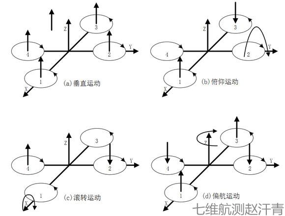 无人机遥控转向原理图如何实现?-第1张图片-广州国自机器人 无人机遥控转向原理图如何实现?-第1张图片-广州国自机器人