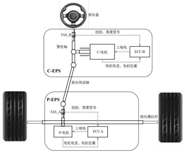 无人机遥控转向原理图如何实现?-第3张图片-广州国自机器人 无人机遥控转向原理图如何实现?-第3张图片-广州国自机器人